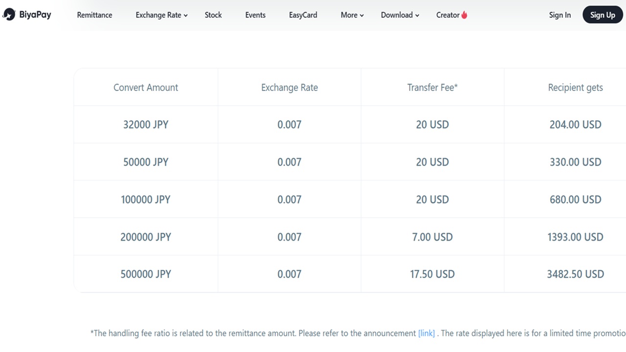 Why Expats in Japan Prefer BiyaPay for USD Remittance
